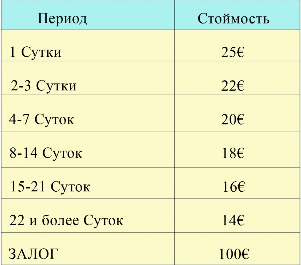 Renault Megane 2. Авто на прокат Кишинев доставка бесплатная
